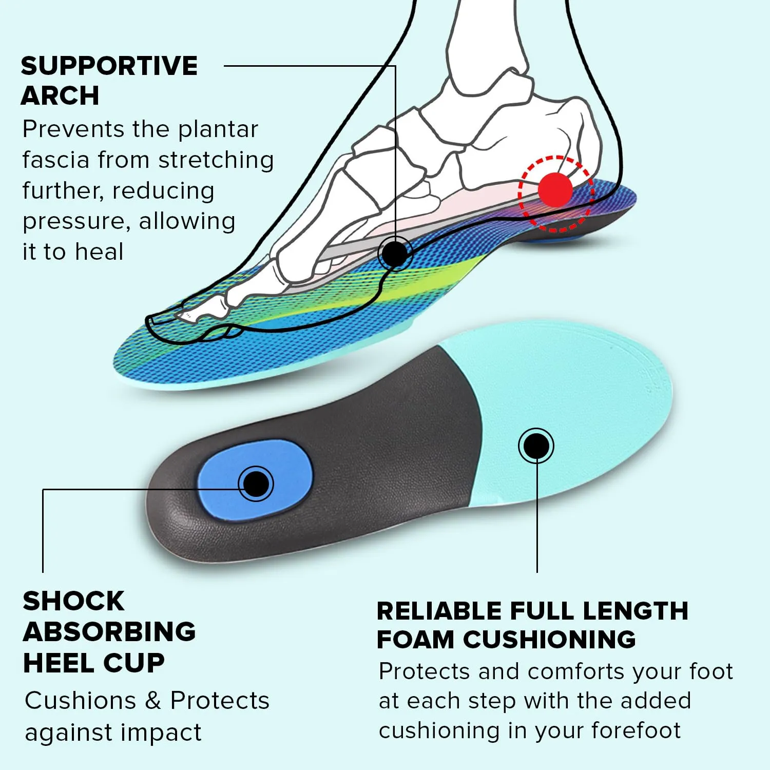 Dr Foot Orthotics | Relieve From Plantar Fasciitis, Flat Feet, Foot Pain, High Arch | Light & Slim| Comfort With Shock Absorption |Improve Foot Support for Men and Women - 1 Pair (Medium Size)